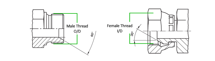 How to measure BSP thread
